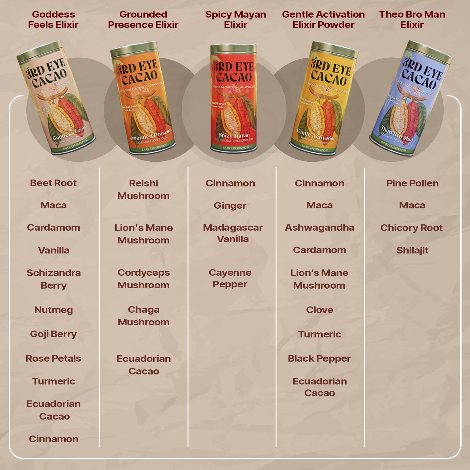 Pack Of 5 Cacao Elixir